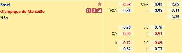 Nhận định bóng đá Basel vs Marseille, 0h45 ngày 18/3: Conference League