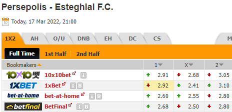 Nhận định bóng đá Persepolis vs Esteghlal Tehran, 21h00 ngày 17/03: VĐQG Iran