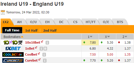 Nhận định bóng đá U19 Ireland vs U19 Anh, 02h30 ngày 24/03: Vòng loại U19 châu Âu