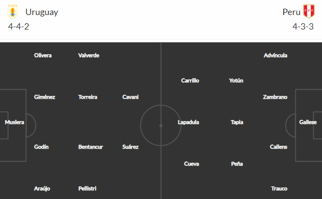 Nhận định bóng đá Uruguay vs Peru, 06h30 ngày 25/03: Vòng loại World Cup 2022