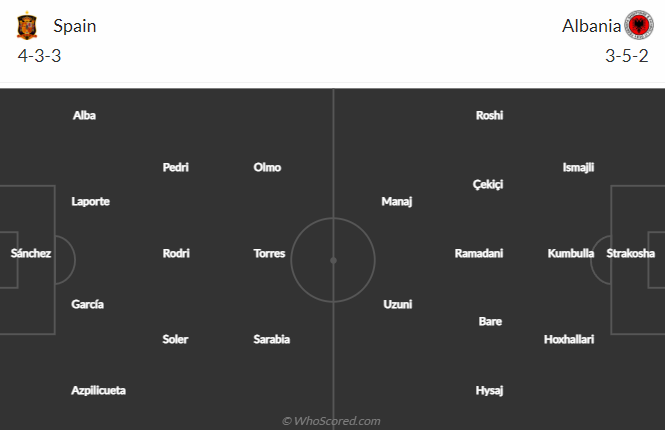 Nhận định bóng đá Tây Ban Nha vs Albania, 1h45 ngày 27/3: Giao hữu