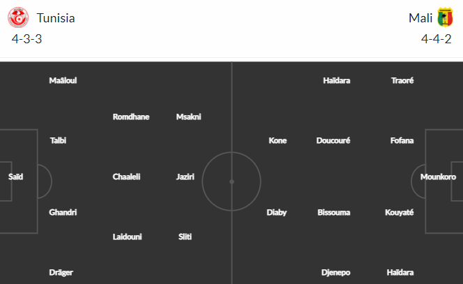 Nhận định bóng đá Tunisia vs Mali, 02h30 ngày 30/03: Vòng loại World Cup 2022