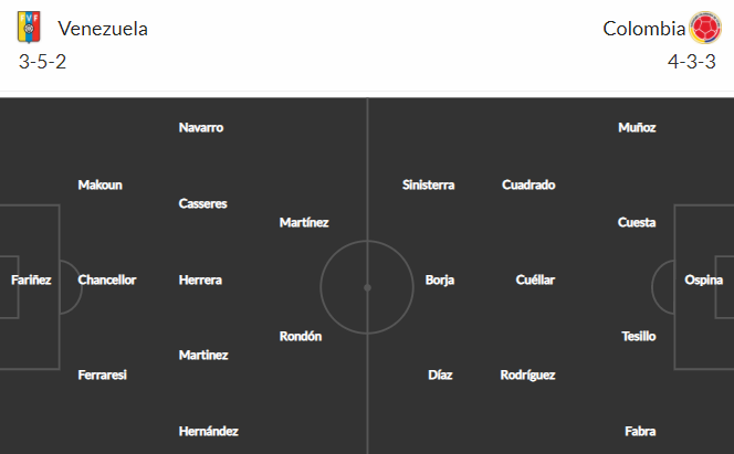Nhận định bóng đá Venezuela vs Colombia, 06h30 ngày 30/03: Vòng loại World Cup 2022