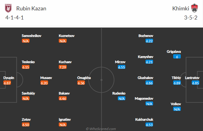 Nhận định bóng đá Rubin Kazan vs Khimki, 23h00 ngày 1/4: VĐQG Nga