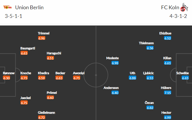 Nhận định bóng đá Union Berlin vs FC Koln, 01h30 ngày 02/04: VĐQG Đức