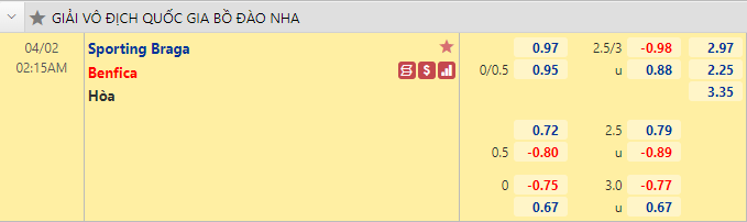 Nhận định bóng đá Sporting Braga vs Benfica, 2h15 ngày 2/4: VĐQG Bồ Đào Nha