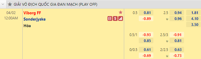 Nhận định bóng đá Viborg vs Sonderjyske, 0h00 ngày 2/4: VĐQG Đan Mạch