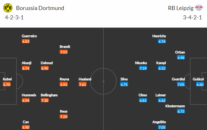 Nhận định bóng đá Dortmund vs RB Leipzig, 23h30 ngày 02/04: VĐQG Đức