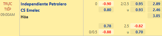 Nhận định bóng đá Ind. Petrolero vs Emelec, 09h00 ngày 07/04: Copa Libertadores