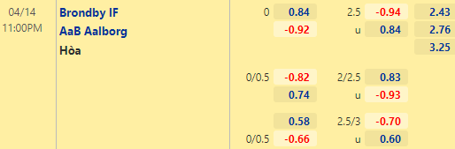 Nhận định bóng đá Brondby vs AaB Aalborg, 23h00 ngày 14/04: VĐQG Đan Mạch
