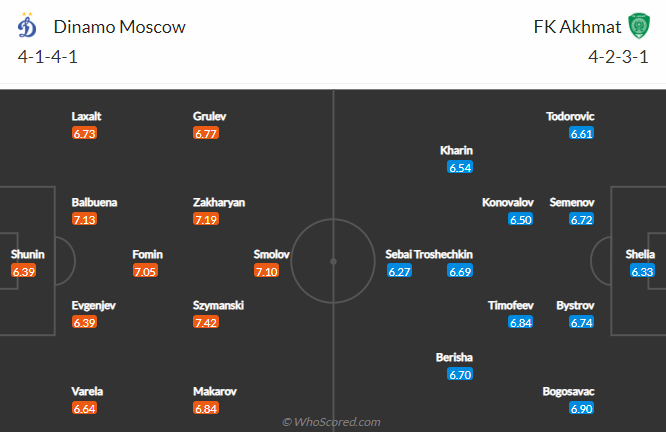 Nhận định bóng đá Dinamo Moscow vs Akhmat Grozny, 23h30 ngày 15/4: VĐQG Nga
