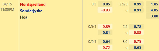 Nhận định bóng đá Nordsjaelland vs Sonderjyske, 23h00 ngày 15/04: VĐQG Đan Mạch