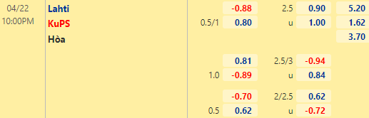 Nhận định bóng đá Lahti vs KuPS, 22h00 ngày 22/04: VĐQG Phần Lan