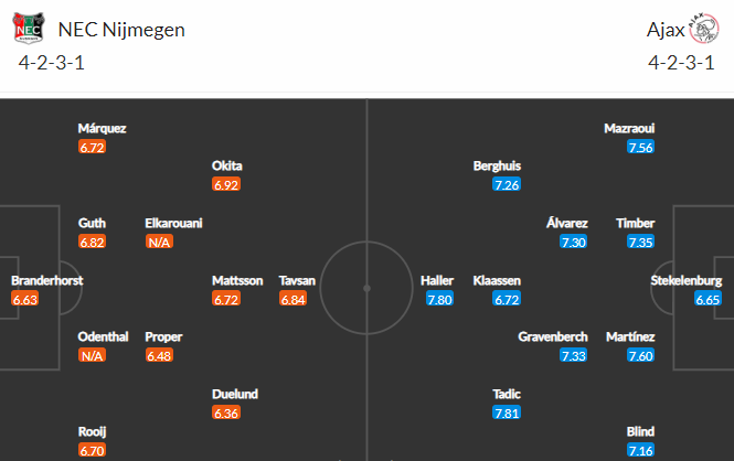 Nhận định bóng đá NEC Nijmegen vs Ajax, 21h30 ngày 23/04: VĐQG Hà Lan