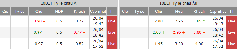 Nhận định bóng đá Olympiakos vs PAOK, 0h00 ngày 28/4: Cúp QG Hy Lạp