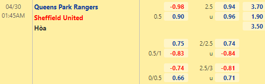 Nhận định bóng đá QPR vs Sheffield Utd, 01h45 ngày 30/04: Hạng nhất Anh