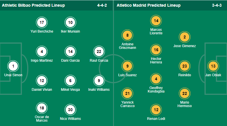 Nhận định bóng đá Bilbao vs Atletico Madrid, 2h00 ngày 1/5: VĐQG Tây Ban Nha