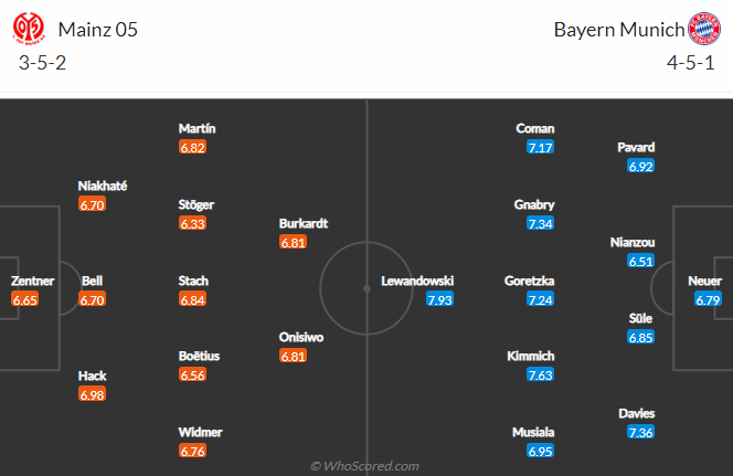 Nhận định bóng đá Mainz vs Bayern Munich, 20h30 ngày 30/4: VĐQG Đức