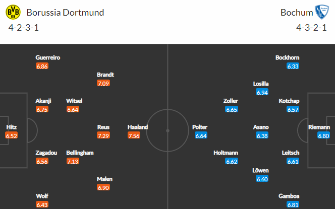 Nhận định bóng đá Dortmund vs Bochum, 20h30 ngày 30/04: VĐQG Đức