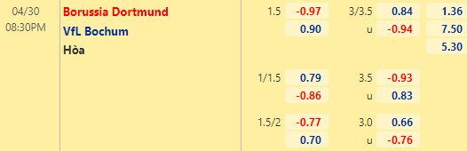 Nhận định bóng đá Dortmund vs Bochum, 20h30 ngày 30/04: VĐQG Đức