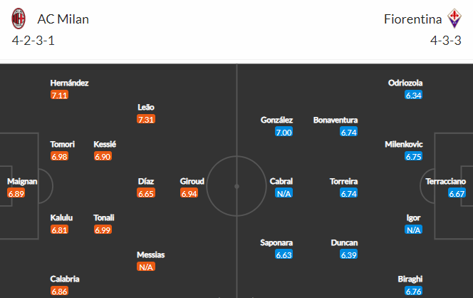 Nhận định bóng đá AC Milan vs Fiorentina, 20h00 ngày 01/05: VĐQG Italia