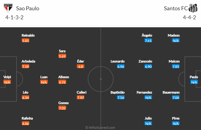 Nhận định bóng đá Sao Paulo vs Santos, 6h00 ngày 3/4: VĐQG Brazil