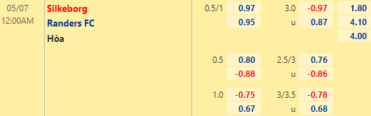 Nhận định bóng đá Silkeborg vs Randers, 00h00 ngày 07/05: VĐQG Đan Mạch
