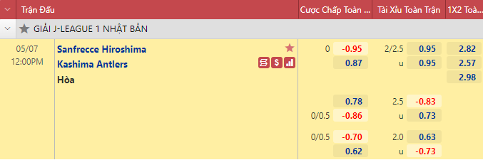 Nhận định bóng đá Sanfrecce Hiroshima vs Kashima Antlers, 12h00 ngày 7/5: VĐQG Nhật Bản