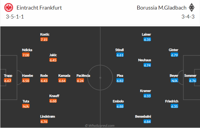 Nhận định bóng đá Eintracht Frankfurt vs M'gladbach, 20h30 ngày 8/5: VĐQG Đức