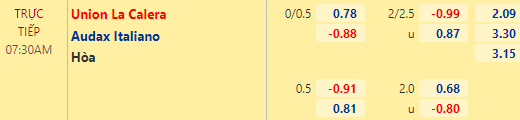 Nhận định bóng đá Union La Calera vs Audax Italiano, 07h30 ngày 10/05: VĐQG Chile