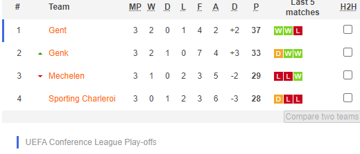 Nhận định bóng đá Mechelen vs Gent, 23h45 ngày 10/05: VĐQG Bỉ