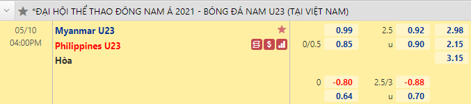 Nhận định bóng đá U23 Myanmar vs U23 Philippines, 16h00 ngày 10/5: SEA Games 31