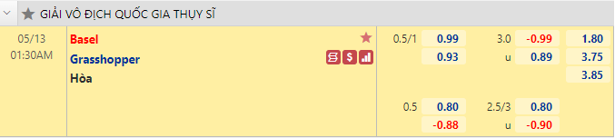 Nhận định bóng đá Basel vs Grasshopper, 1h30 ngày 13/5: VĐQG Thụy Sĩ