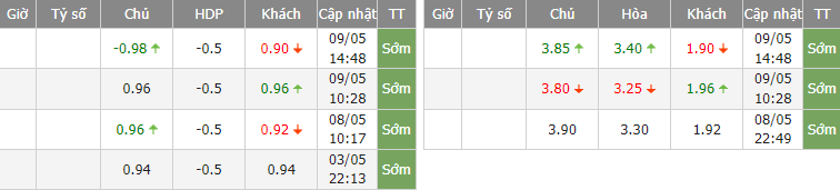 Nhận định bóng đá Grulla Morioka vs Montedio Yamagata, 11h00 ngày 14/5: Hạng 2 Nhật Bản