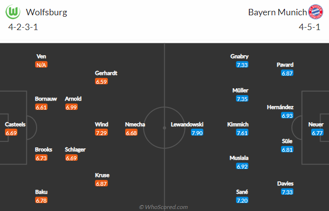Nhận định bóng đá Wolfsburg vs Bayern Munich, 20h30 ngày 14/5: VĐQG Đức