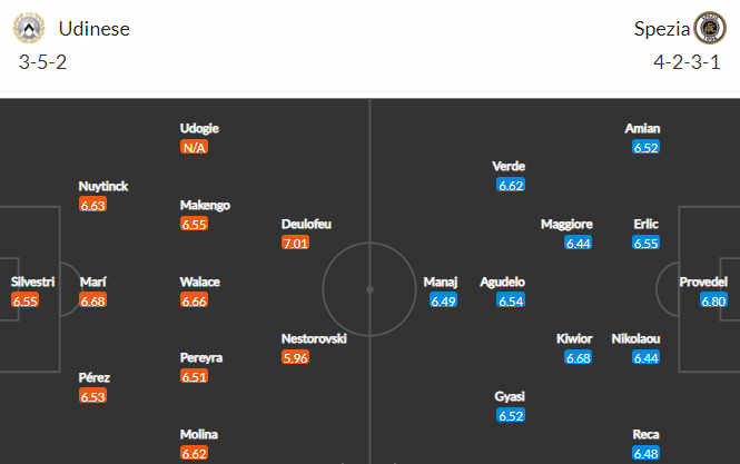Nhận định bóng đá Udinese vs Spezia, 23h00 ngày 14/05: VĐQG Italia