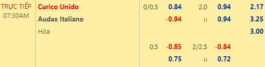 Nhận định bóng đá Curico Unido vs Audax Italiano, 07h30 ngày 17/05: VĐQG Chile