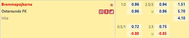 Nhận định bóng đá Brommapojkarna vs Ostersunds, 0h00 ngày 20/5: Hạng 2 Thụy Điển