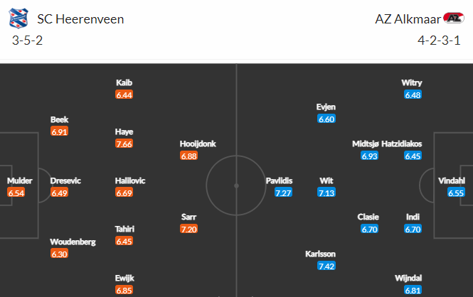 Nhận định bóng đá Heerenveen vs AZ Alkmaar, 23h45 ngày 19/05: VĐQG Hà Lan