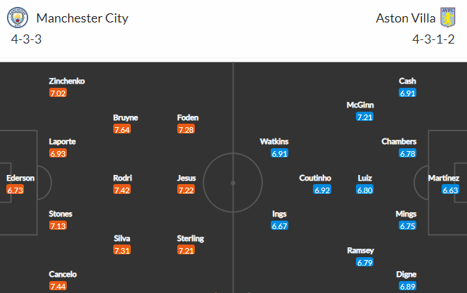 Nhận định bóng đá Man City vs Aston Villa, 22h00 ngày 22/05: Ngoại hạng Anh