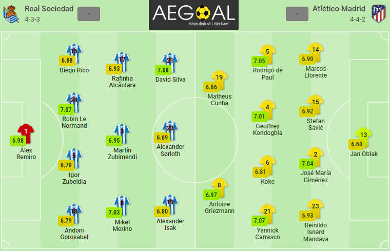 Nhận định bóng đá Sociedad vs Atletico Madrid, 03h00 ngày 23/05: VĐQG Tây Ban Nha