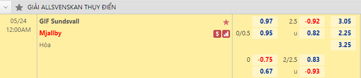 Nhận định bóng đá GIF Sundsvall vs Mjallby, 0h00 ngày 24/5: VĐQG Thụy Điển