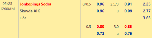 Nhận định bóng đá Jonkopings vs Skovde, 00h00 ngày 25/05: Hạng 2 Thụy Điển
