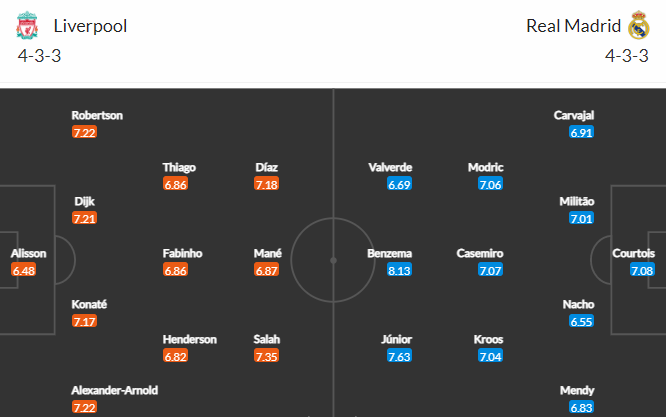 Nhận định bóng đá Liverpool vs Real Madrid, 02h00 ngày 29/05: UEFA Champions League