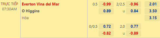 Nhận định bóng đá Everton CD vs O Higgins, 07h30 ngày 31/05: VĐQG Chile