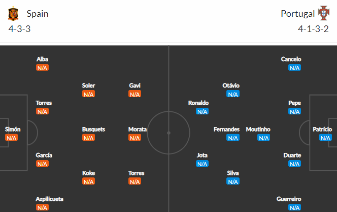 Nhận định bóng đá Tây Ban Nha vs Bồ Đào Nha, 01h45 ngày 03/06: UEFA Nations League
