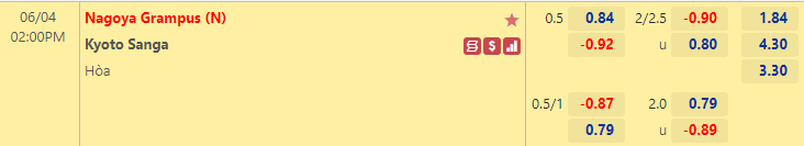 Nhận định bóng đá Nagoya Grampus vs Kyoto Sanga, 14h00 ngày 4/6: Cúp Liên đoàn Nhật Bản