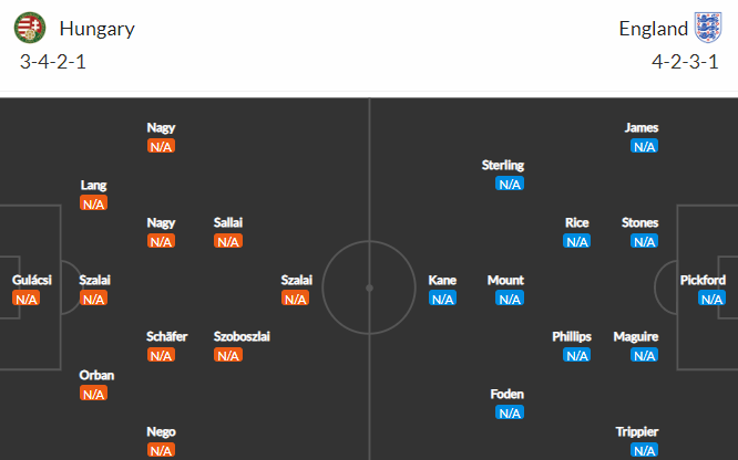 Nhận định bóng đá Hungary vs Anh, 23h00 ngày 04/06: UEFA Nations League