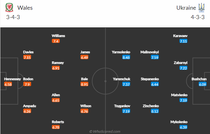 Nhận định bóng đá Xứ Wales vs Ukraine, 23h00 ngày 5/6: World Cup 2022