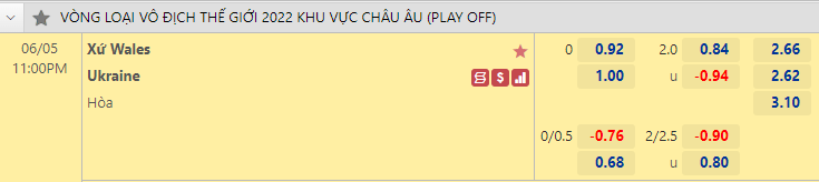 Nhận định bóng đá Xứ Wales vs Ukraine, 23h00 ngày 5/6: World Cup 2022